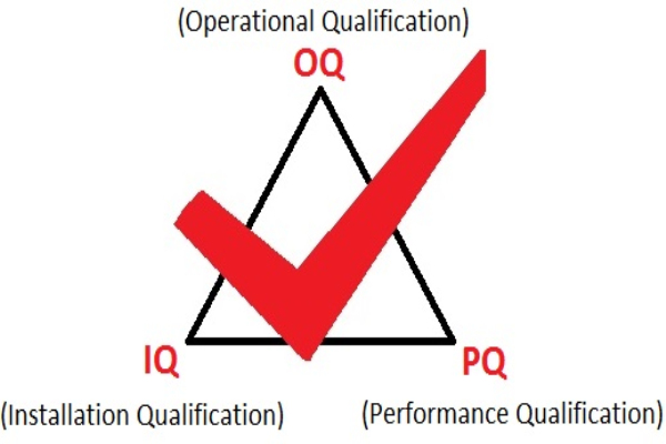 設(shè)備3Q認(rèn)證中IQ、OQ、PQ具體是什么？